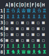 Chess Terminal Implementation
