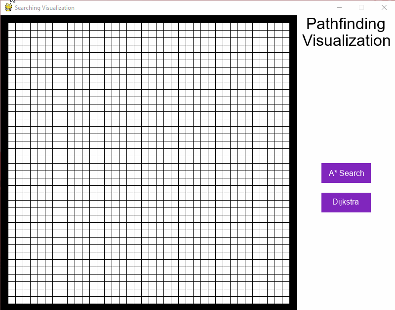 A* Pathfinding Algorithm